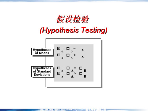 Hypothesis Testing