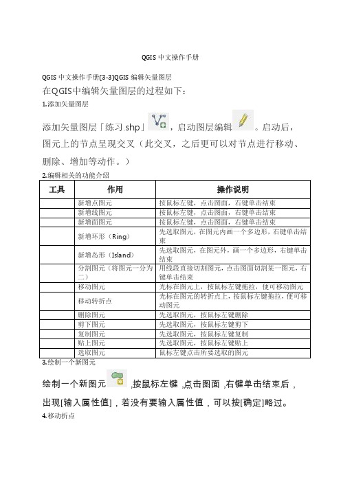 QGIS中文操作手册