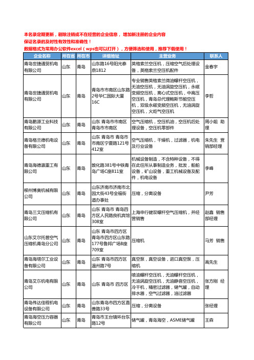 2020新版山东省青岛压缩、分离设备工商企业公司名录名单黄页联系方式大全42家