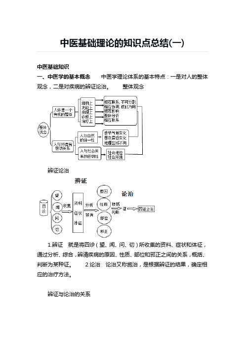 中医基础理论的知识点总结(一)