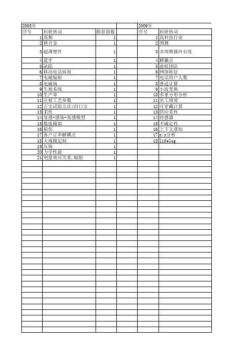 【国家自然科学基金】_移动电话_基金支持热词逐年推荐_【万方软件创新助手】_20140730