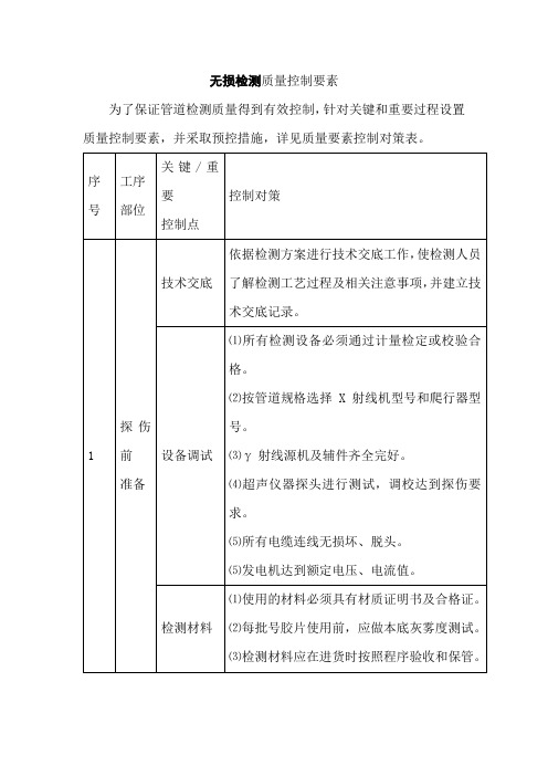 无损检测质量控制要素