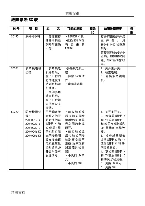 理光复印机维修代码表SC