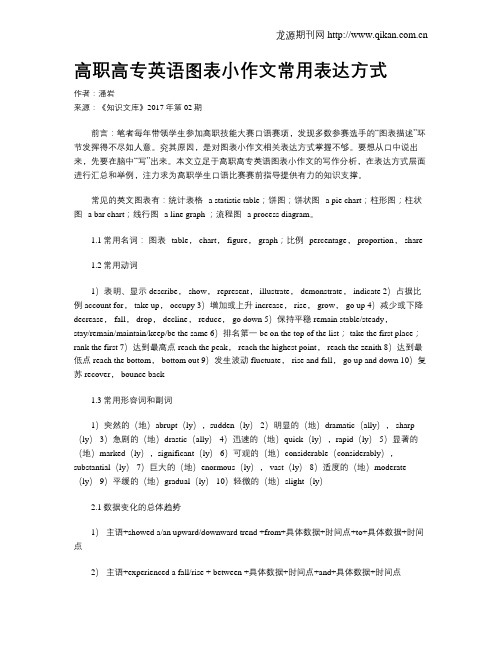 高职高专英语图表小作文常用表达方式