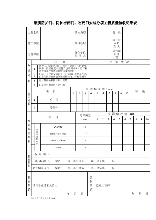 034钢质防护门、防护密闭门、密闭门安装分项工程质量验收记录表
