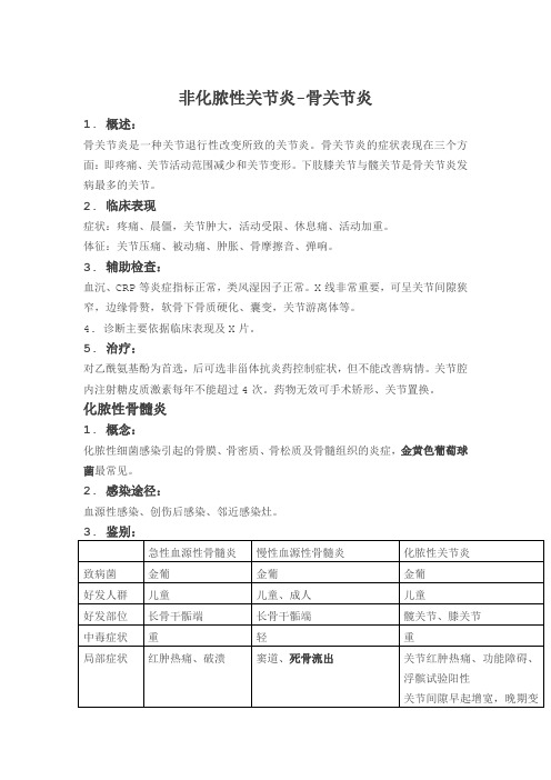 非化脓性关节炎-骨关节炎