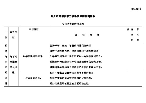 教师与家长沟通的评价表