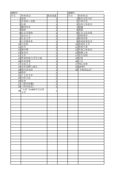 【国家社会科学基金】_写作主体_基金支持热词逐年推荐_【万方软件创新助手】_20140803