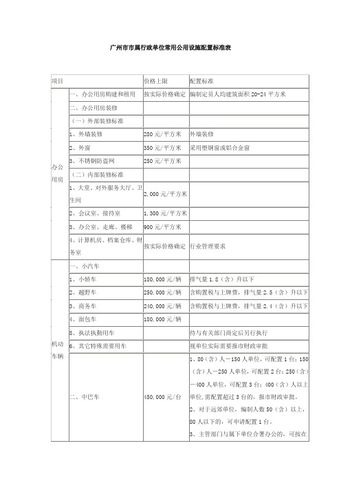 广州市市属行政单位常用公用设施配置标准表