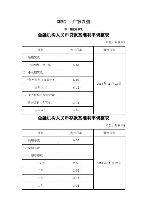 各银行存贷款利率2014年11月22日