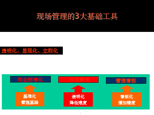 精益生产现场目视化管理提升改善(1)