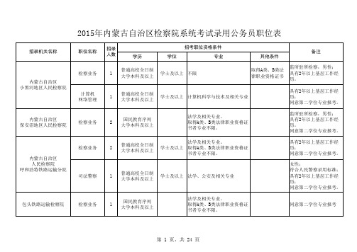 2015年全区检察院系统职位表