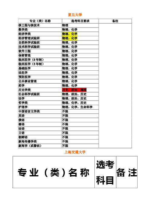 2017年大学各专业对学生选择科目具体要求