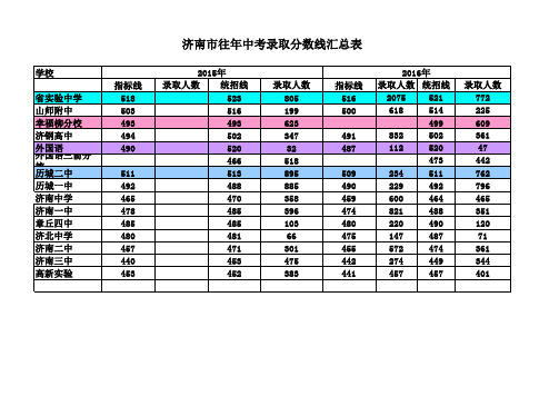 济南市往年中考录取分数线汇总表