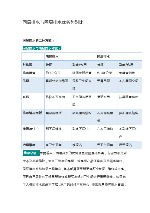 同层排水与隔层排水优劣势对比