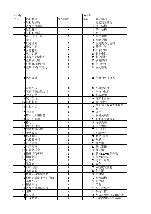 【国家自然科学基金】_成键性质_基金支持热词逐年推荐_【万方软件创新助手】_20140801