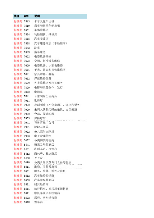银联POS机MCC码详表(2018版)