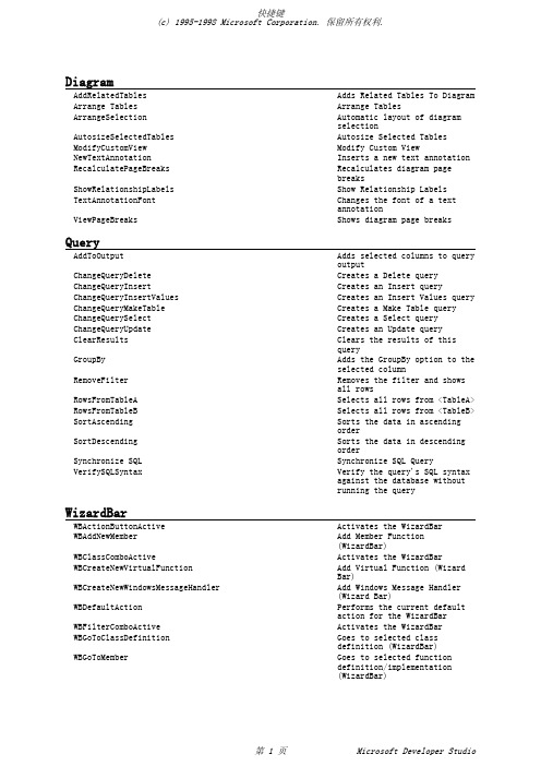 VC++6.0官方快捷键(全)