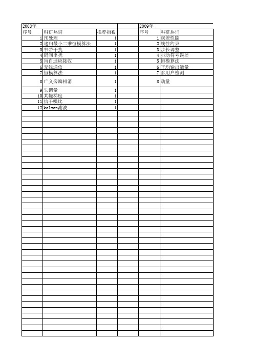【国家自然科学基金】_盲干扰抑制_基金支持热词逐年推荐_【万方软件创新助手】_20140801