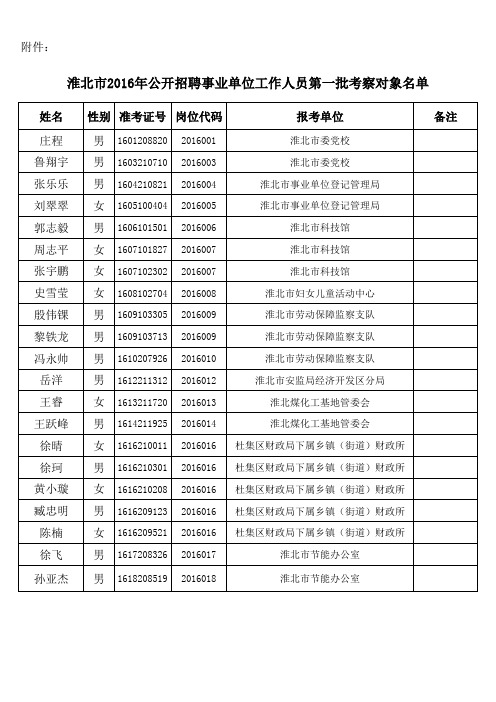 第一批考察对象