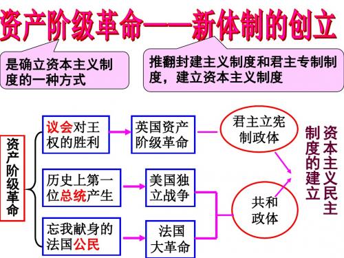 人教版历史与社会八年级下册教学课件第六单元第三课资产阶级革命新体制的创立——英国议会对王权的胜利