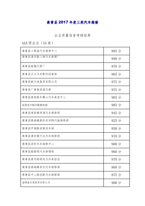 高青县2017年度三类汽车维修