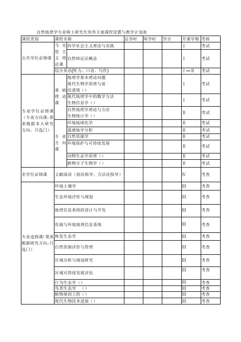 自然地理学专业硕士研究生培养方案课程设置与教学计划表