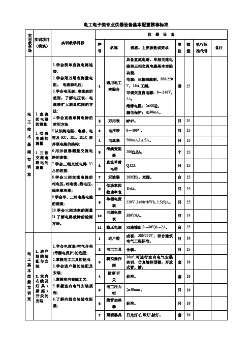 电工电子类专业仪器设备基本配置推荐标准