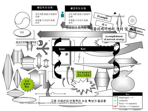 PPT设计素材大全打包下载