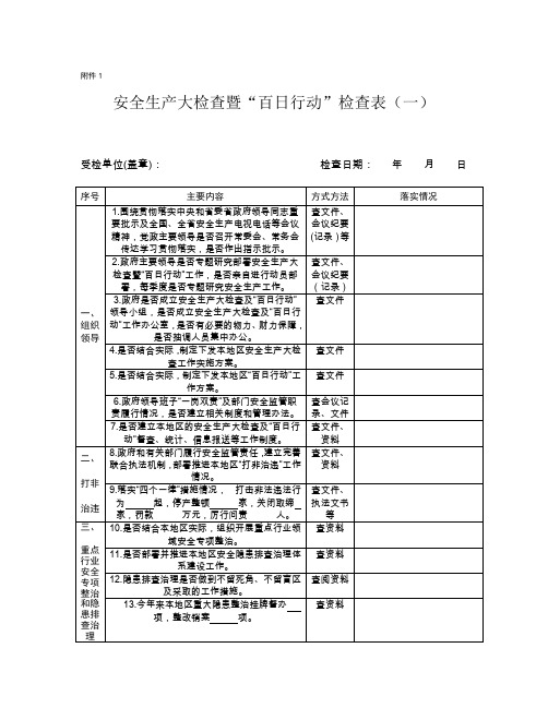 安全生产百日行动检查表1