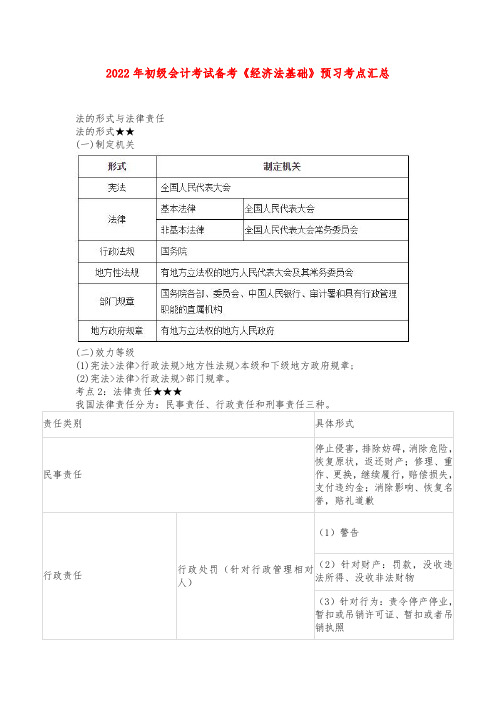 2022年初级会计考试备考《经济法基础》预习考点汇总