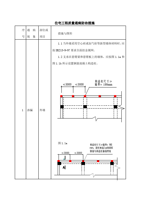 住宅工程质量通病防治措施