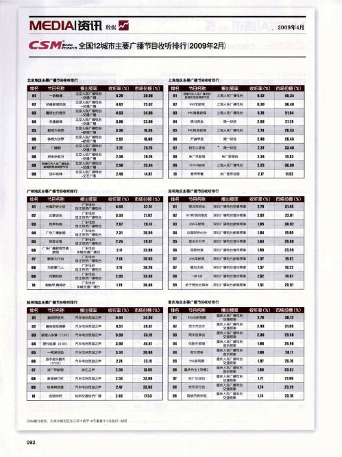全国12城市主要广播节目收听排行(2009年2月)