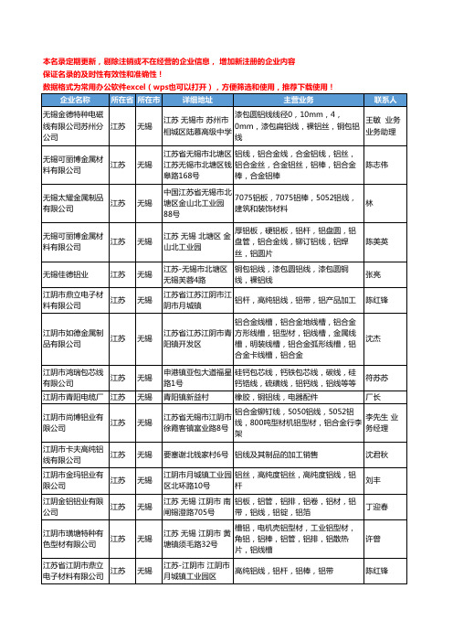 2020新版江苏省无锡铝线工商企业公司名录名单黄页大全30家
