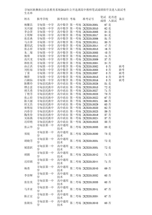 、《寻甸回族彝族自治县教育系统2013年公开选调高中教师