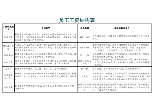 员工工资结构表