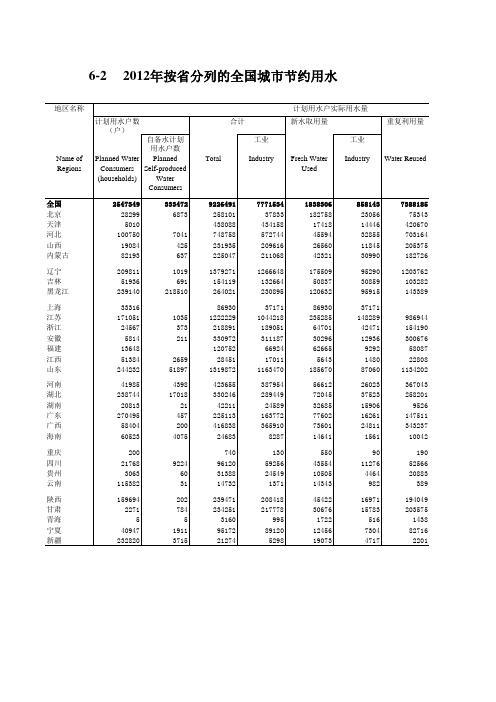 中国城市建设统计年鉴：2012年按省分列的全国城市节约用水
