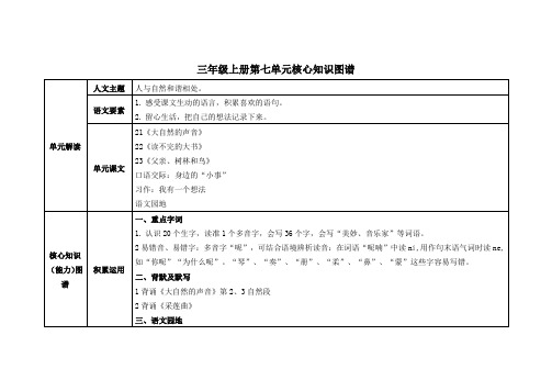 三上 第七单元核心知识图谱