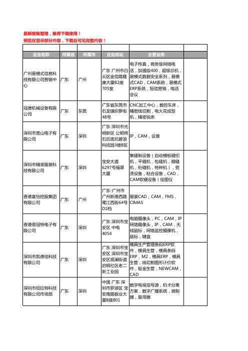 新版广东省CAM工商企业公司商家名录名单联系方式大全143家