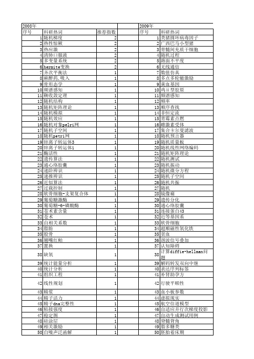 【江苏省自然科学基金】_随机分析_期刊发文热词逐年推荐_20140815