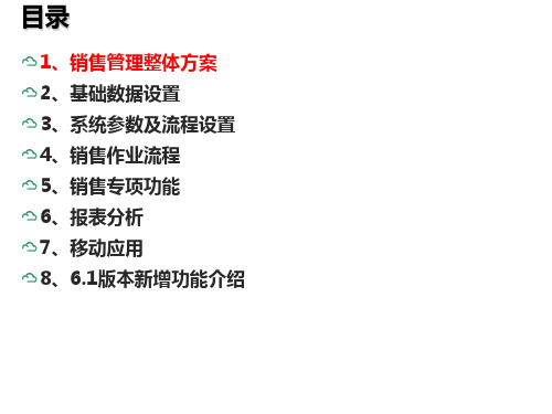 K3+Cloud+V6.1_产品培训_供应链_销售管理