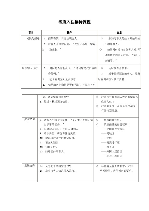 酒店入住接待流程