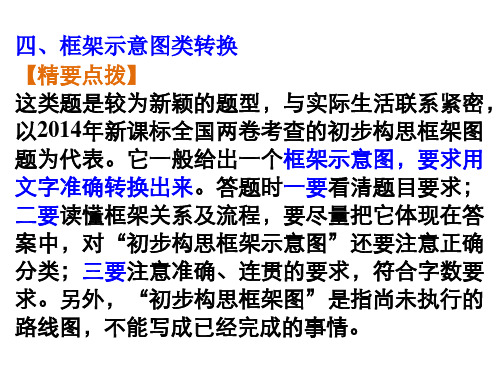 图文转换之框架示意图课件.