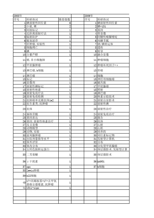 【国家自然科学基金】_放射性碘_基金支持热词逐年推荐_【万方软件创新助手】_20140731