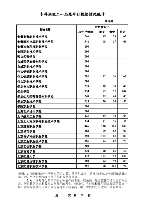 河北省2015专科理投档情况