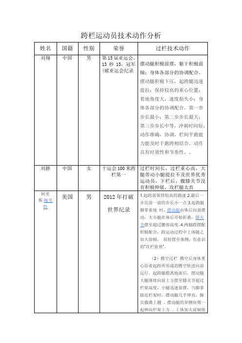 跨栏运动员技术动作分析