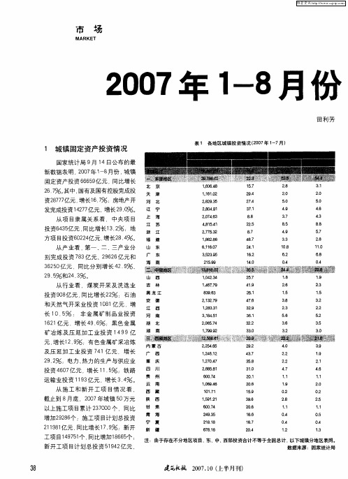 2007年1-8月份固定资产投资情况