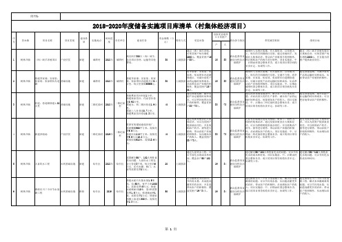 到户产业项目库清单