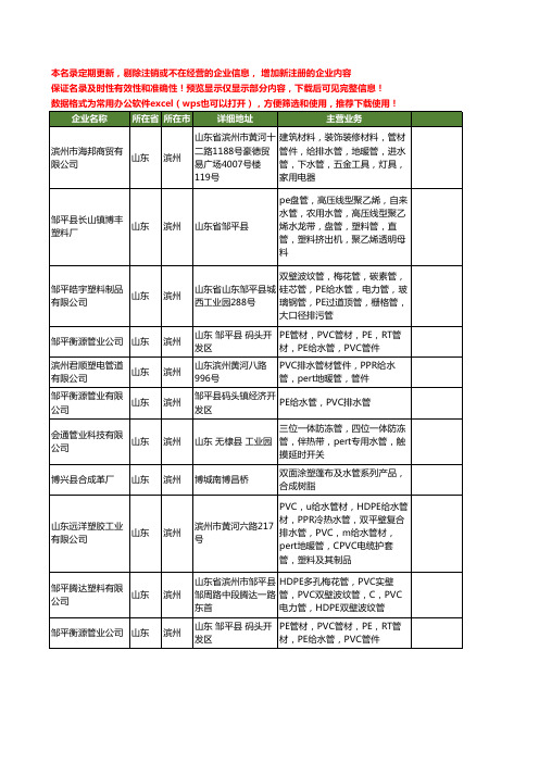 新版山东省滨州水管工商企业公司商家名录名单联系方式大全17家
