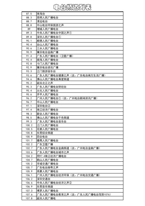 广东电台列表